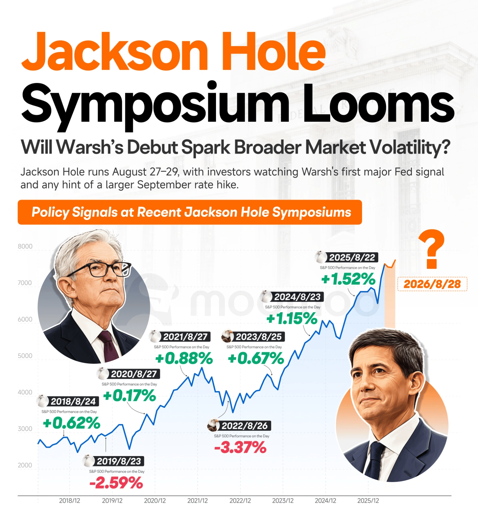 Jackson Hole speeches